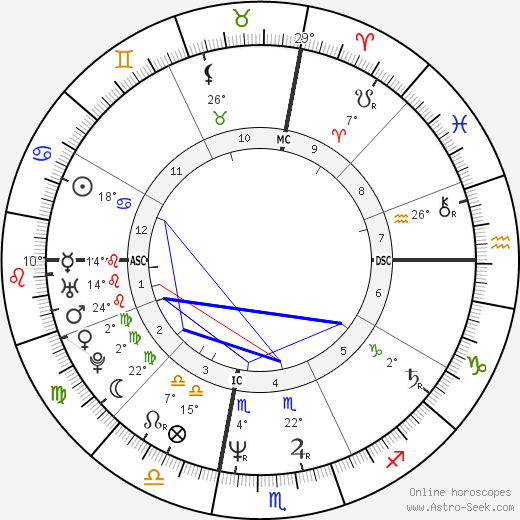 Richie Sambora birth chart, biography, wikipedia 2023, 2024