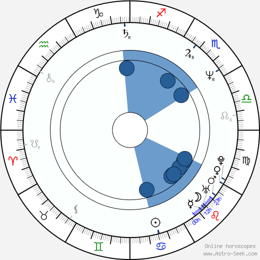 Robert Knepper wikipedia, horoscope, astrology, instagram