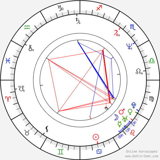 Robert Knepper birth chart, Robert Knepper astro natal horoscope, astrology