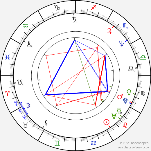 Roger Guenveur Smith birth chart, Roger Guenveur Smith astro natal horoscope, astrology