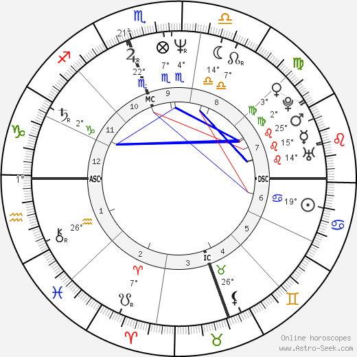 Rolonda Watts birth chart, biography, wikipedia 2023, 2024