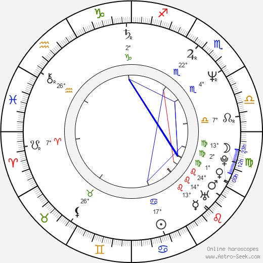 Sandy West birth chart, biography, wikipedia 2024, 2025