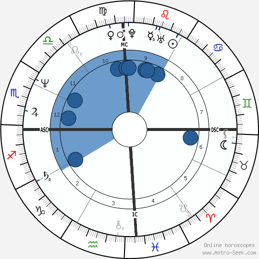 Sanjay Dutt Oroscopo, astrologia, Segno, zodiac, Data di nascita, instagram