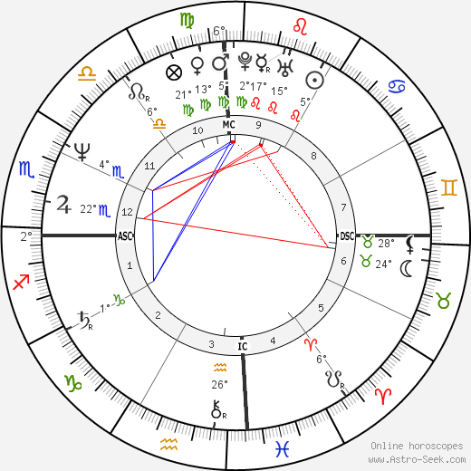Sanjay Dutt birth chart, biography, wikipedia 2024, 2025
