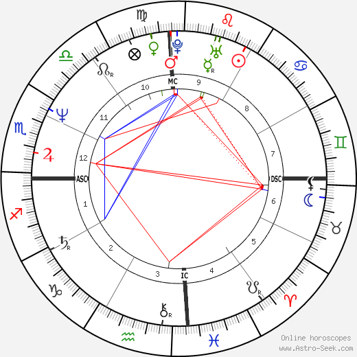 Sanjay Dutt Horoscope Birth Chart