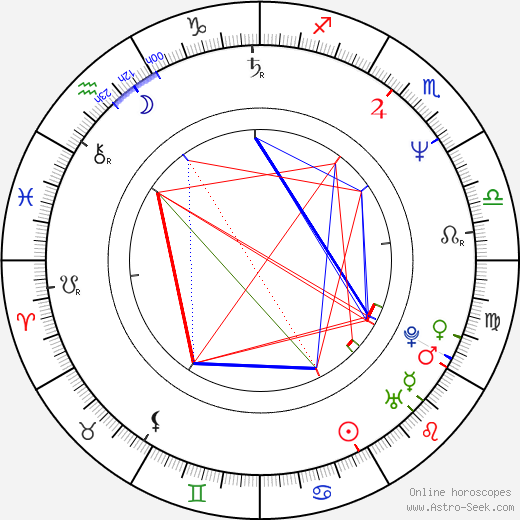 Scott Kraft birth chart, Scott Kraft astro natal horoscope, astrology