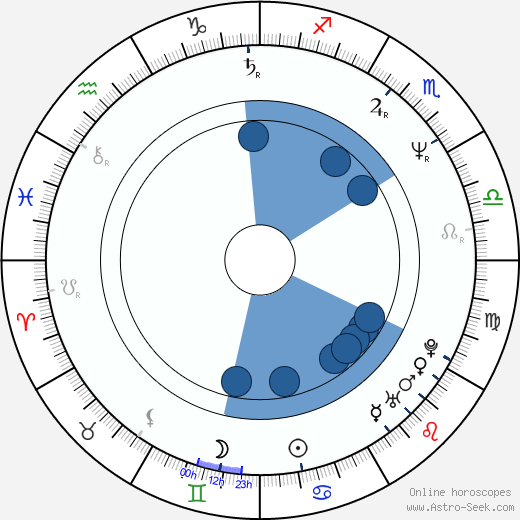 Seong-II Jeong horoscope, astrology, sign, zodiac, date of birth, instagram