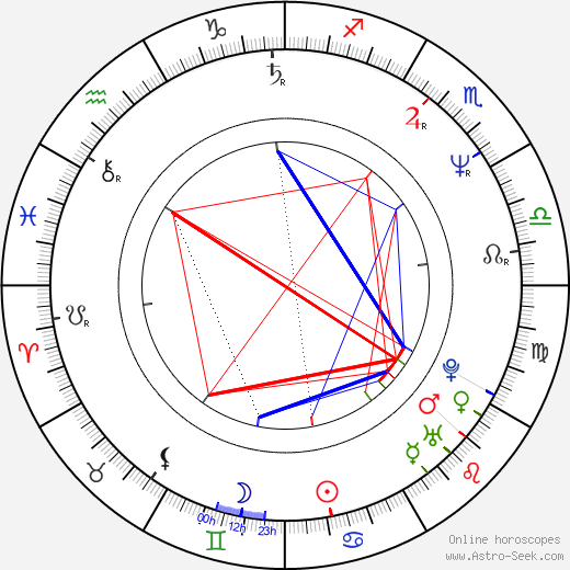 Seong-II Jeong birth chart, Seong-II Jeong astro natal horoscope, astrology