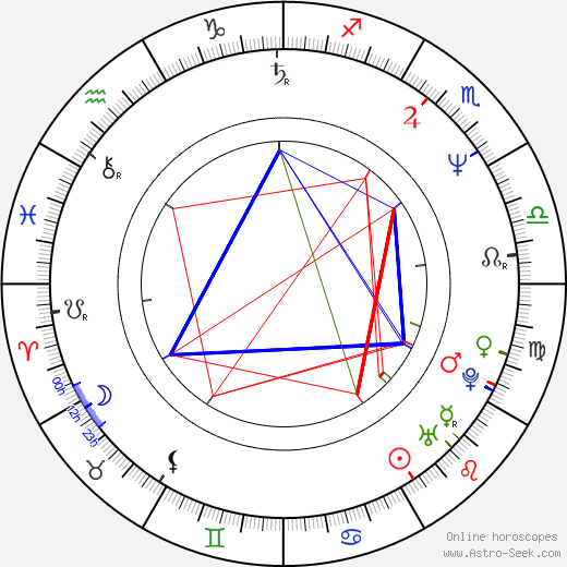 Sergio Berlato birth chart, Sergio Berlato astro natal horoscope, astrology