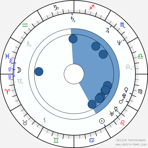 Shawn Weatherly horoscope, astrology, sign, zodiac, date of birth, instagram