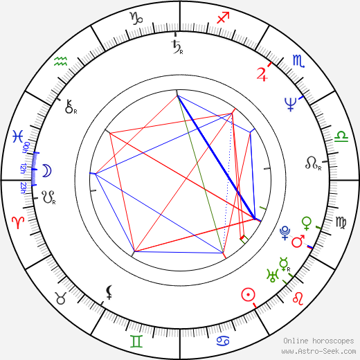 Shawn Weatherly birth chart, Shawn Weatherly astro natal horoscope, astrology