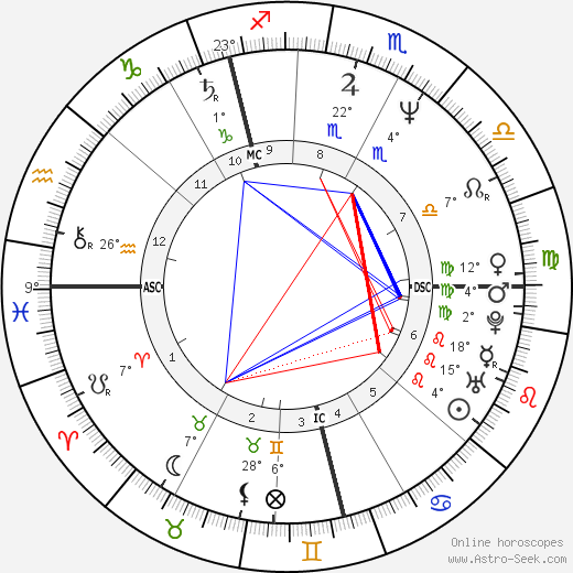 Siobhan Redmond birth chart, biography, wikipedia 2024, 2025