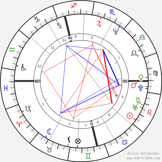 Siobhan Redmond birth chart, Siobhan Redmond astro natal horoscope, astrology