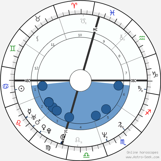 Suzanne Vega wikipedia, biography, birth chart, instagram Suzanne Vega wikipedia, horoscope, astrology, instagram