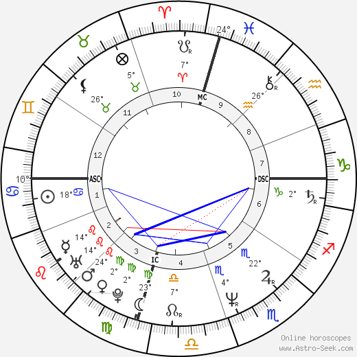 Suzanne Vega birth chart, biography, wikipedia 2024, 2025
