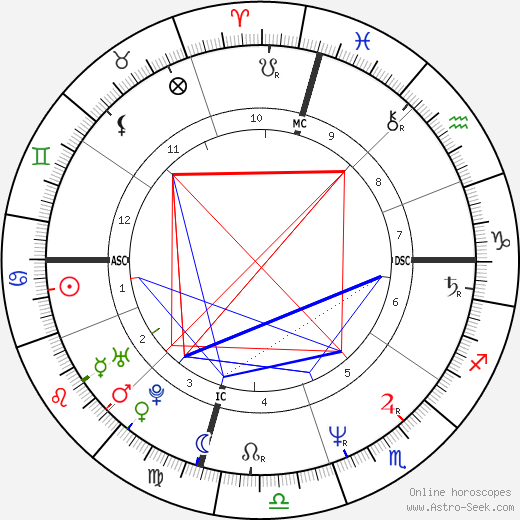 Suzanne Vega birth chart, Suzanne Vega astro natal horoscope, astrology