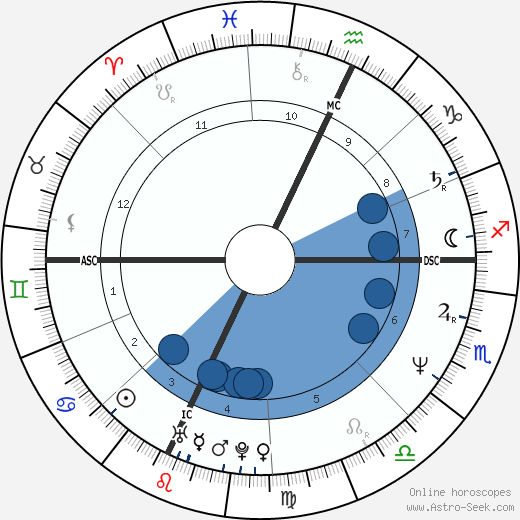 Suzanne Whyte Azar wikipedia, horoscope, astrology, instagram