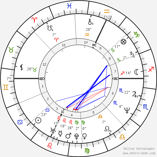 Suzanne Whyte Azar birth chart, biography, wikipedia 2024, 2025