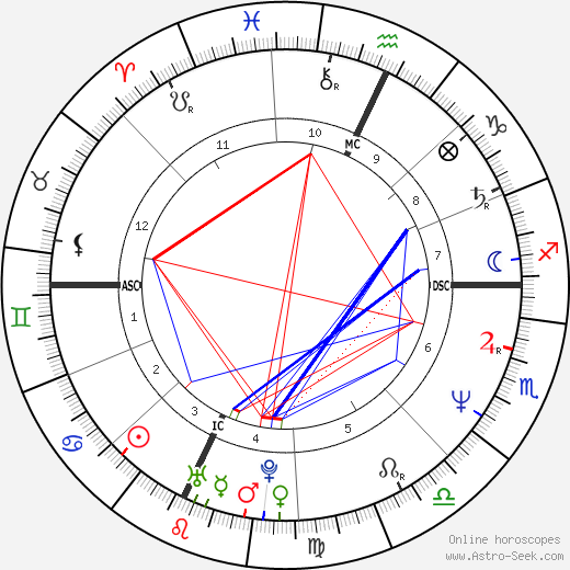 Suzanne Whyte Azar birth chart, Suzanne Whyte Azar astro natal horoscope, astrology