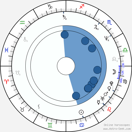 Tobias Moretti horoscope, astrology, sign, zodiac, date of birth, instagram