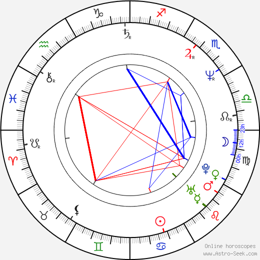 Tobias Moretti birth chart, Tobias Moretti astro natal horoscope, astrology