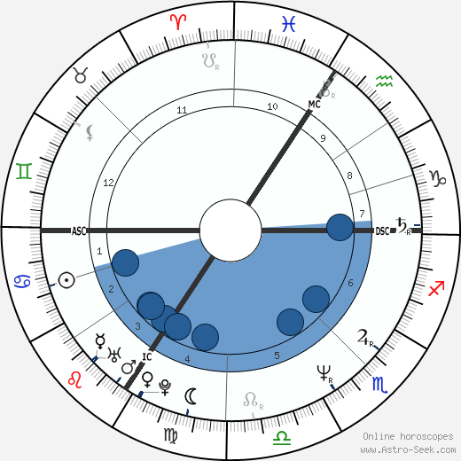 Tokia Saïfi wikipedia, biography, birth chart, instagram Tokia Saïfi wikipedia, horoscope, astrology, instagram