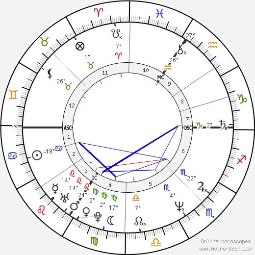 Tokia Saïfi birth chart, biography, wikipedia 2023, 2024