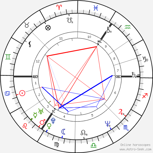 Tokia Saïfi birth chart, Tokia Saïfi astro natal horoscope, astrology