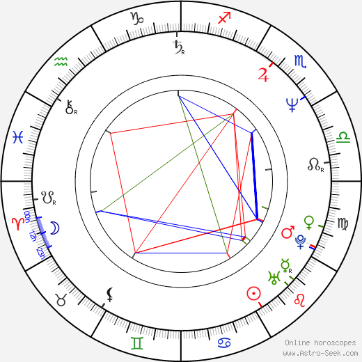 Tom McGowan birth chart, Tom McGowan astro natal horoscope, astrology