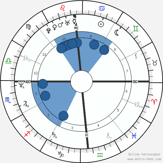 Victoria Abril Oroscopo, astrologia, Segno, zodiac, Data di nascita, instagram