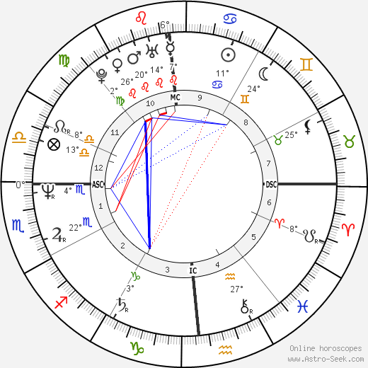Victoria Abril birth chart, biography, wikipedia 2024, 2025
