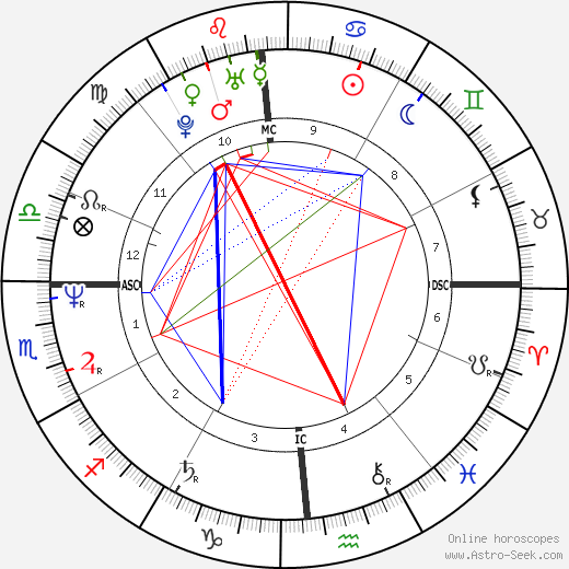 Victoria Abril birth chart, Victoria Abril astro natal horoscope, astrology