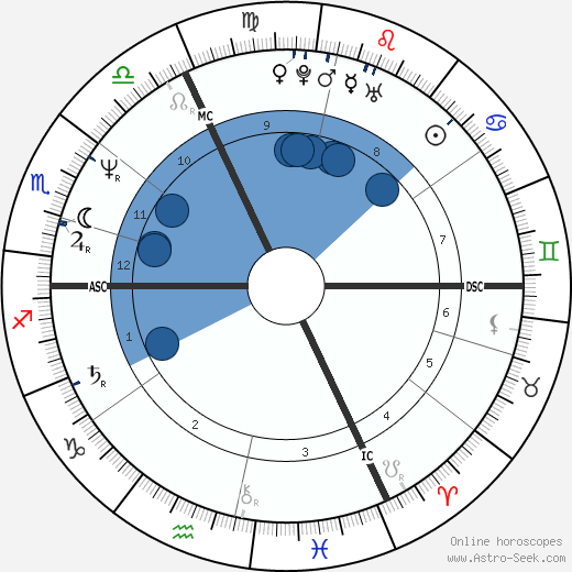 Vincent Lindon wikipedia, biography, birth chart, instagram Vincent Lindon wikipedia, horoscope, astrology, instagram