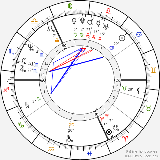 Vincent Lindon birth chart, biography, wikipedia 2024, 2025
