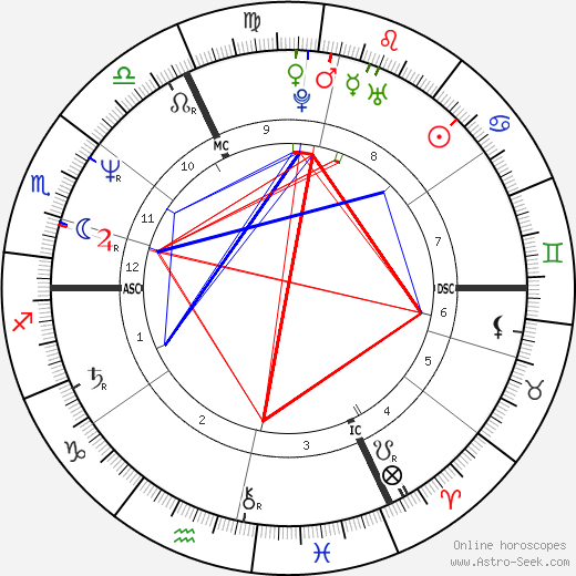 Vincent Lindon birth chart, Vincent Lindon astro natal horoscope, astrology