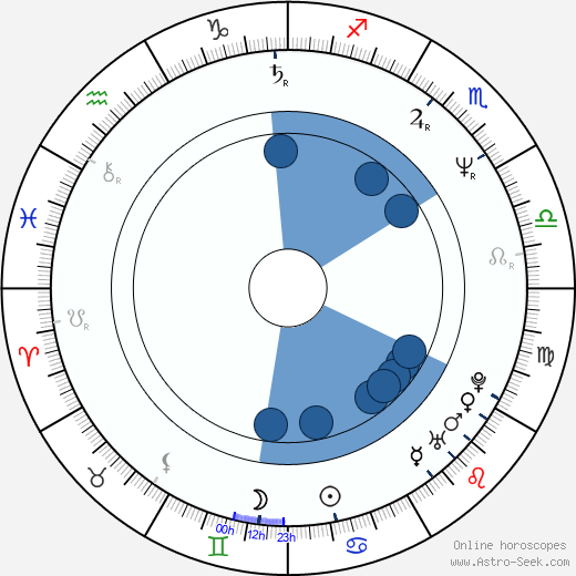 Wojciech Adamczyk wikipedia, horoscope, astrology, instagram