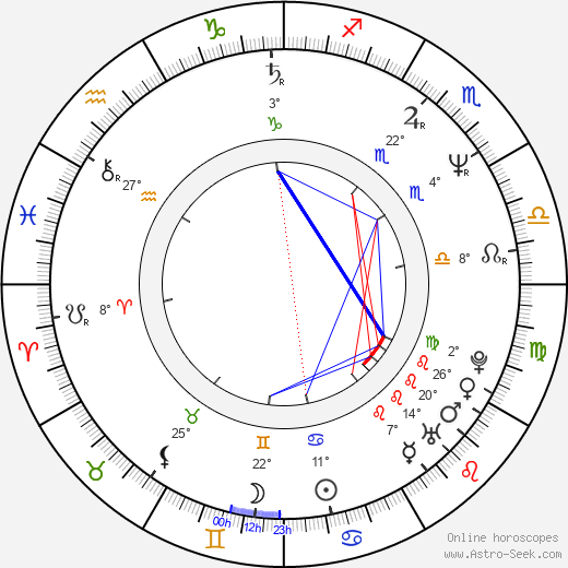 Wojciech Adamczyk birth chart, biography, wikipedia 2024, 2025