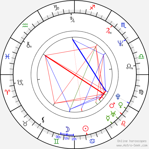 Wojciech Adamczyk birth chart, Wojciech Adamczyk astro natal horoscope, astrology