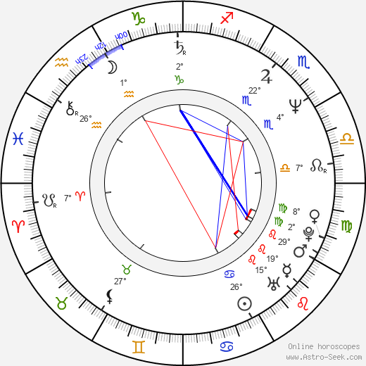 Yvan Le Moine birth chart, biography, wikipedia 2023, 2024