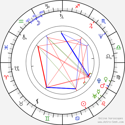 Yvan Le Moine birth chart, Yvan Le Moine astro natal horoscope, astrology