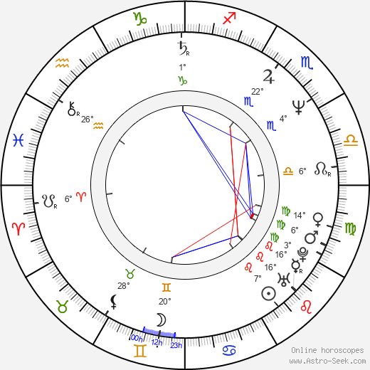 Yvonne van den Hurk birth chart, biography, wikipedia 2024, 2025
