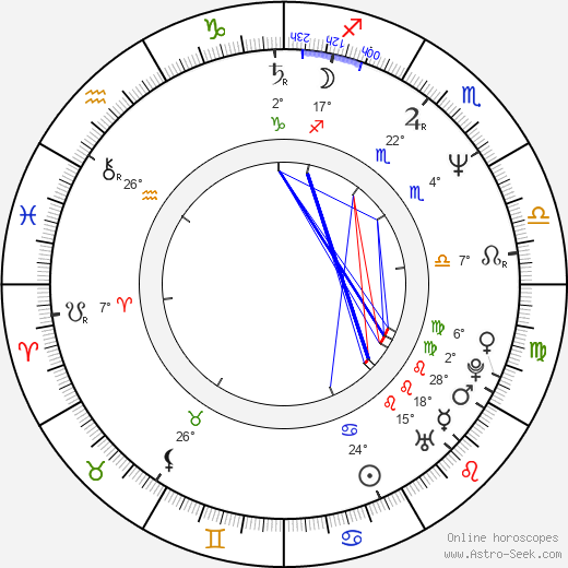 Zarina Wahab birth chart, biography, wikipedia 2024, 2025