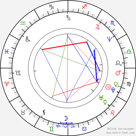 Abel Folk birth chart, Abel Folk astro natal horoscope, astrology