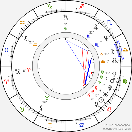 Aleš Brichta birth chart, biography, wikipedia 2024, 2025