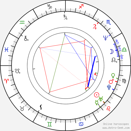 Aleš Brichta birth chart, Aleš Brichta astro natal horoscope, astrology