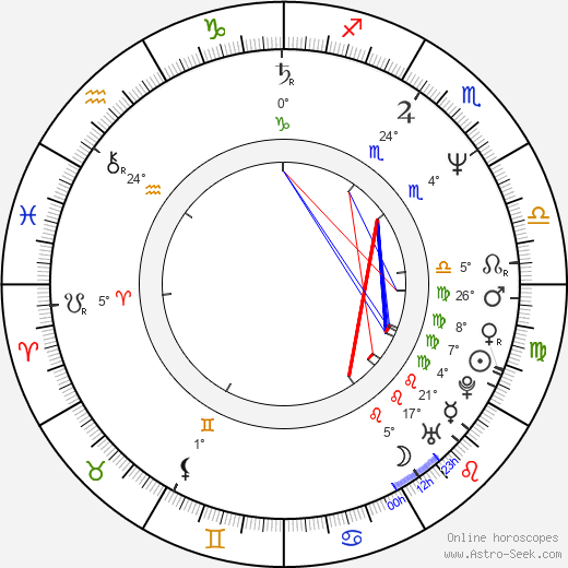 Andrew Parkinson birth chart, biography, wikipedia 2023, 2024