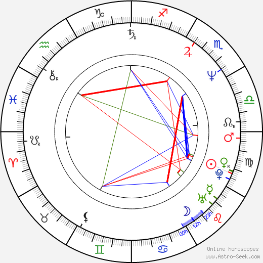 Andrew Parkinson birth chart, Andrew Parkinson astro natal horoscope, astrology