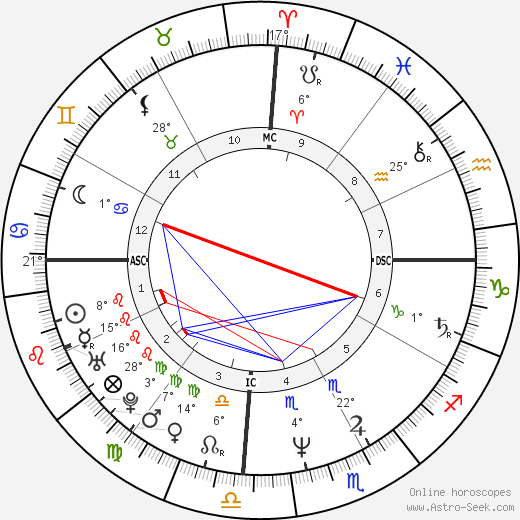 Angel Maturino Reséndiz birth chart, biography, wikipedia 2023, 2024