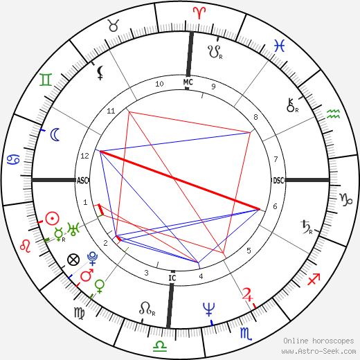 Angel Maturino Reséndiz birth chart, Angel Maturino Reséndiz astro natal horoscope, astrology