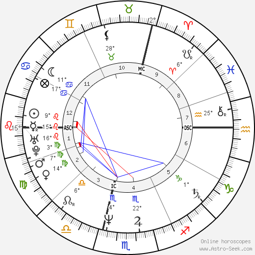 Anne Lauvergeon birth chart, biography, wikipedia 2023, 2024